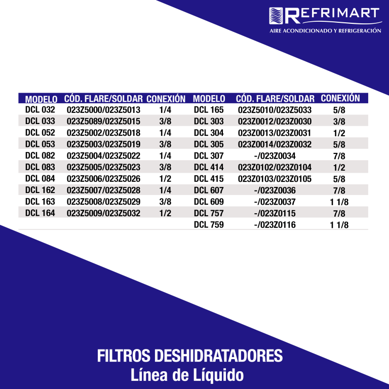 Filtros deshideatadores.png